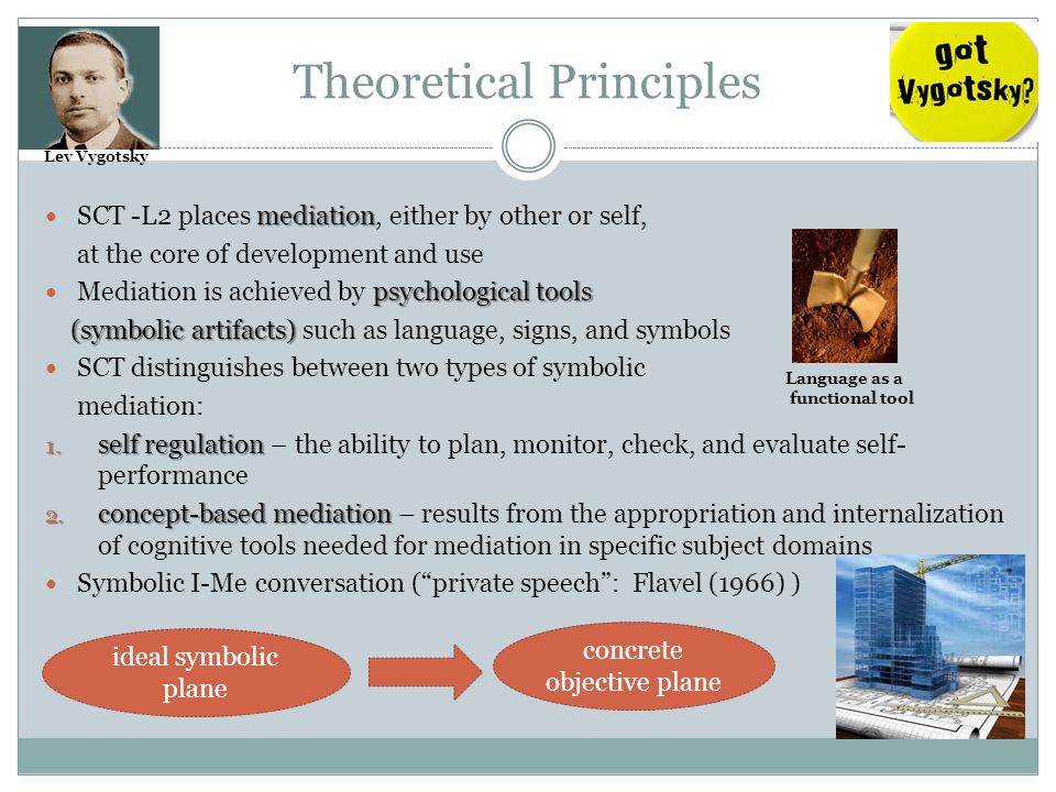 Sociocultural theory and second language learning ppt clearance